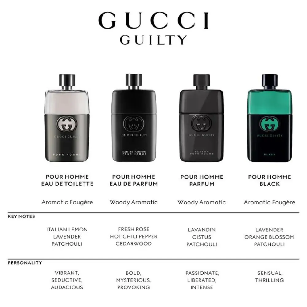 Gucci Guilty Pour Homme EDP